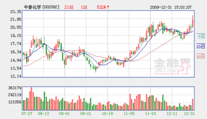 中泰化學(xué) 快速擴(kuò)張的氯堿龍頭企業(yè)，邁向全國(guó)電石產(chǎn)業(yè)主導(dǎo)地位