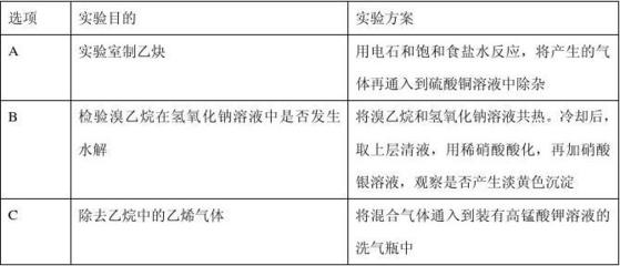 電石的性質(zhì)與應(yīng)用